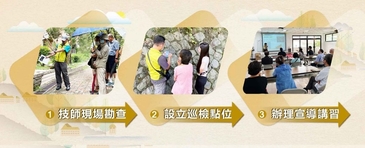 坡地社區智慧防災驗證　強化居住韌性