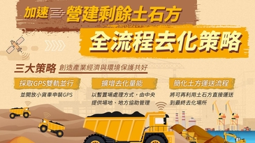 土方之亂解藥　應該三箭齊發