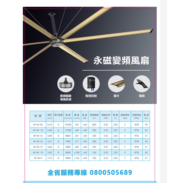 直升機吊扇－永磁變頻風扇-嘉風興業有限公司