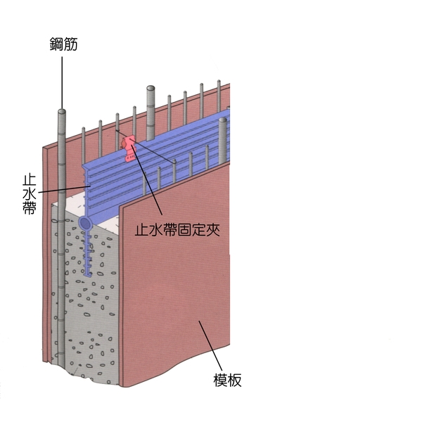 止水帶膨脹止水條按裝施工-順發利實業有限公司