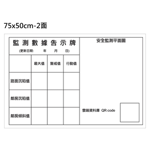 監測數據告示牌 , 旭宏國際有限公司
