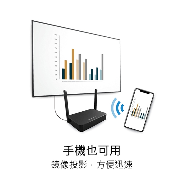 QuattroPod Lite 無線簡報器 商用會議影音傳輸器 立即投影 入門款-日煜國際科技有限公司
