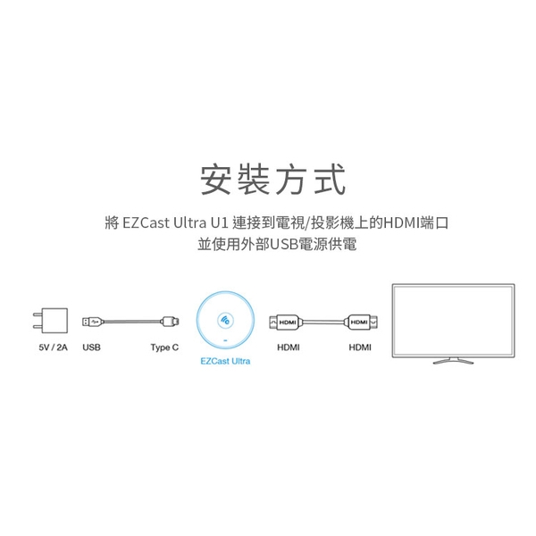 EZCast Ultra 極致4K無線投影棒-日煜國際科技有限公司