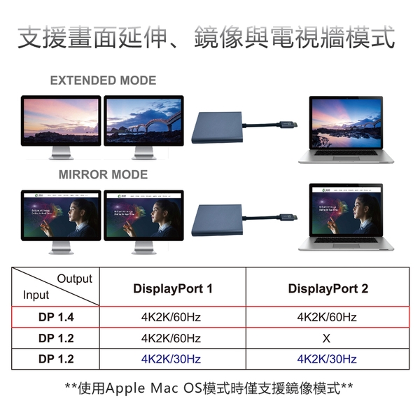 USB Type-C to 2DP分配器-日煜國際科技有限公司