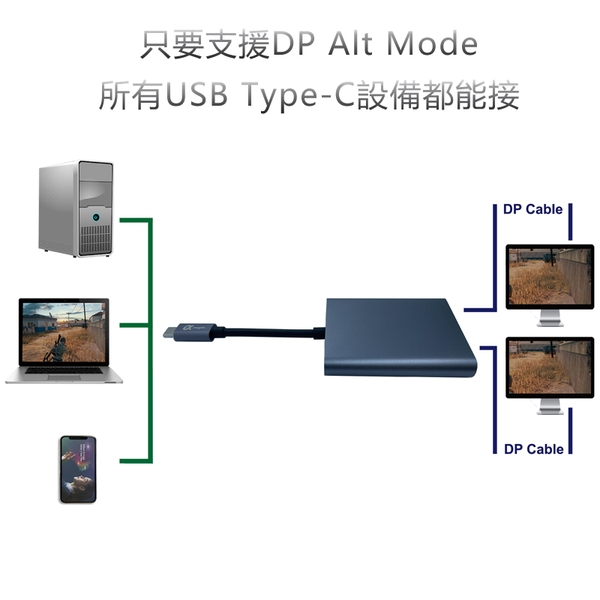 USB Type-C to 2DP分配器-日煜國際科技有限公司