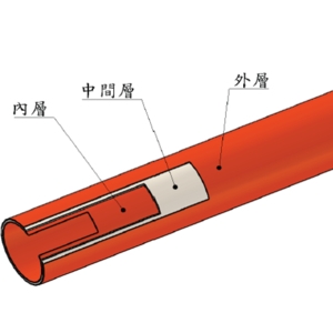 康泰三層PP管-耐溫環保直管 , 康泰興業股份有限公司