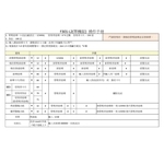 F301.四合一 單機版操作手冊