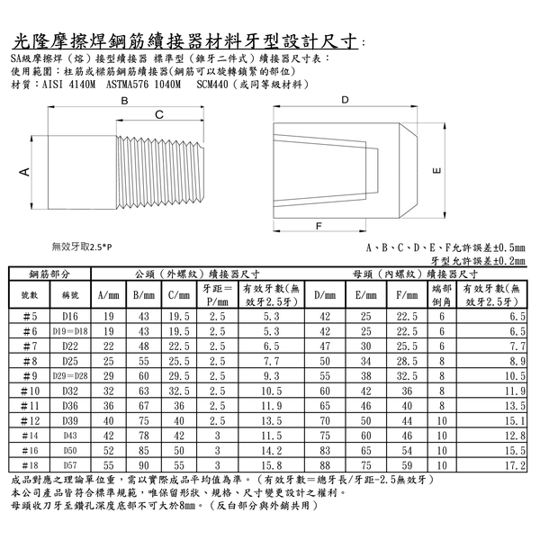 鋼筋續接器錐牙規格-光隆摩擦焊股份有限公司