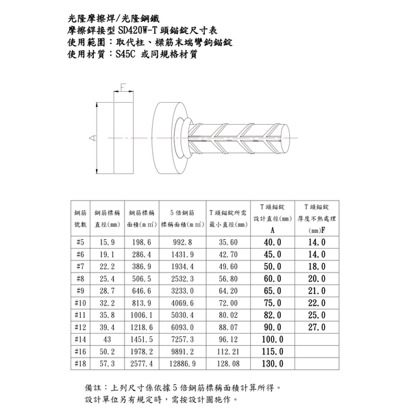 T頭錨錠規格-光隆摩擦焊股份有限公司
