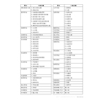 鋼筋續接工程實例