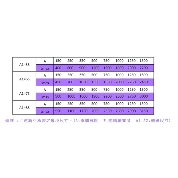 捲筒伸縮護罩-煌達精密工業有限公司