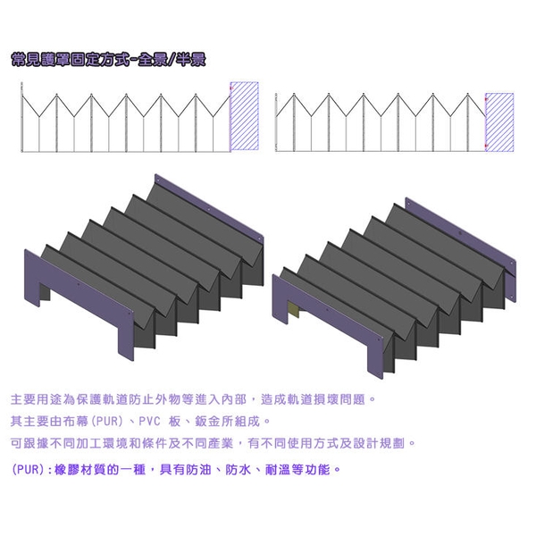 風箱式護罩-煌達精密工業有限公司