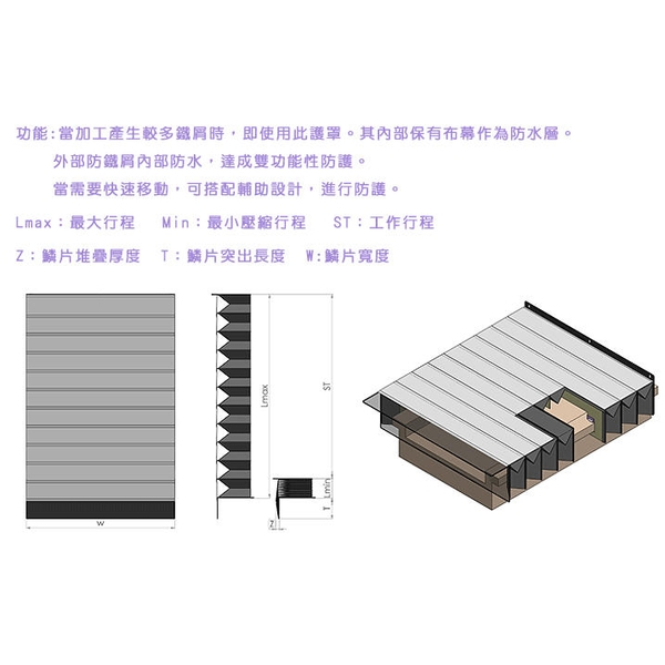 不鏽鋼式伸縮護罩(鱗片式伸縮護罩)-煌達精密工業有限公司