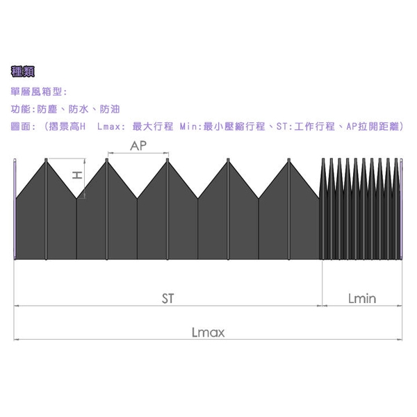 拉鍊式風箱式護罩-煌達精密工業有限公司