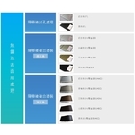 陽極表面處理系列-無鋼珠表面前處理-皇鎰實業股份有限公司