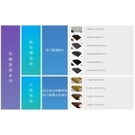 粉體塗裝系列-一般粉體塗裝、木紋塗裝-皇鎰實業股份有限公司