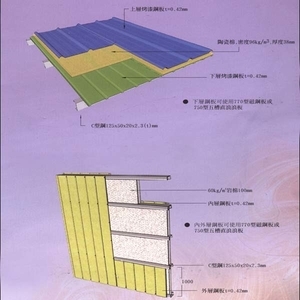 陶瓷棉屋頂防火鋼板 , 聯亞五金建材行/翊宭工程