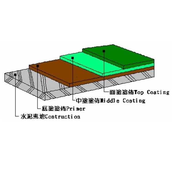 一般廠房環氧樹脂地板施工法-良亞化學企業有限公司