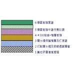 透氣式玻璃纖維積層型地板工法
