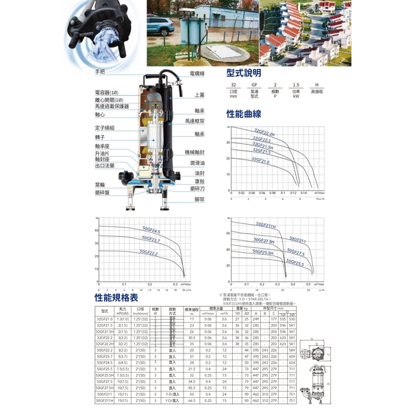 河見-磨碎泵浦-奇侑實業有限公司