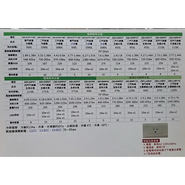 六門冷凍冷藏冰箱-百順企業行