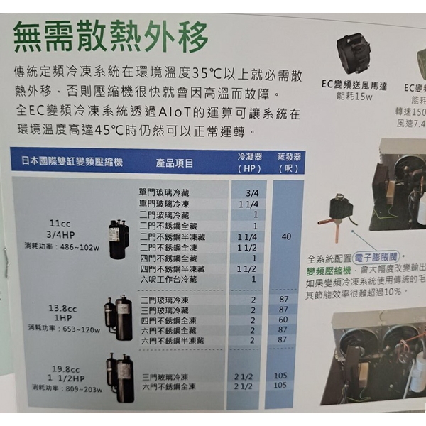 兩門冷凍冷藏冰箱-百順企業行