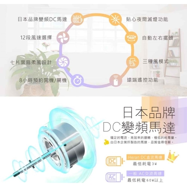 禾聯HERAN 12吋智能變頻DC風扇 HDF-12AH710-奧立科技能源股份有限公司