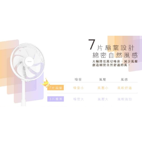 禾聯HERAN 12吋智能變頻DC風扇 HDF-12AH710-奧立科技能源股份有限公司
