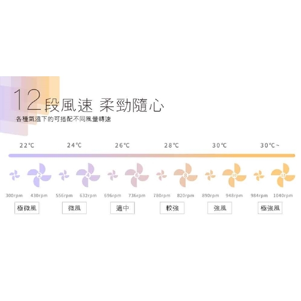禾聯HERAN 12吋智能變頻DC風扇 HDF-12AH710-奧立科技能源股份有限公司