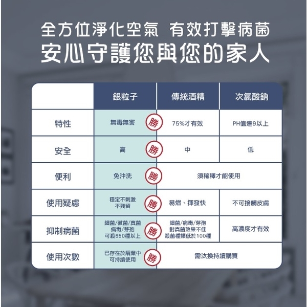 HDF-16AH76P 奈米銀抑菌DC扇-奧立科技能源股份有限公司