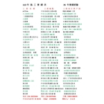 113年施工實績表