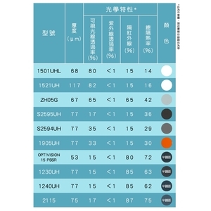 WINCOS建築膜 , 新泰光學有限公司/帝航日
