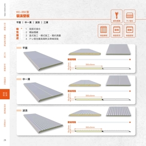 裝潢壁板－平面｜中一溝｜波浪｜三溝１ , 高勤鋼品